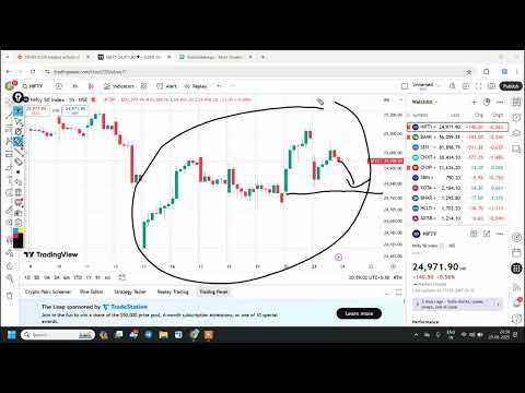 શેરબજાર આજ કાલ - Trade Setup for 24 June 2025 - Daily Stock Market Analysis