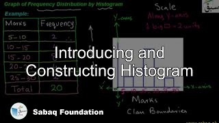 Introducing and Constructing Histogram