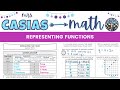 Understanding Functions and Cost Relationships