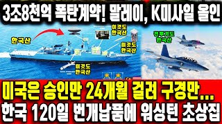 미국의 ITAR 족쇄 박살! 한국은 3조8천억 폭탄계약! 말레이, K미사일 올인ㅣ 미국은 승인만 24개월 걸려 구경만...한국 120일 번개납품에 워싱턴 초상집