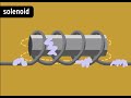 Understanding Electromagnets