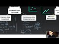 Qualitative vs. Quantitative Data Insights