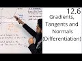 Tangent and Normal Lines Concepts