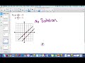 Understanding Systems of Equations