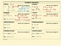 Exploring Algebraic Properties with the Yellow Foldable