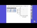 Exponential Functions and Growth Concepts