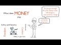 Identifying Your Money Values