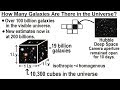 Galaxies and the Universe