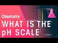 Exploring the pH Scale and Indicators