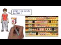 Video Section Duration and Content