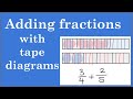Adding and Converting Fractions