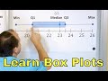 Interpreting Box Plots in Statistics