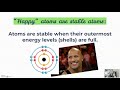 Reactivity and Valence Electrons in Elements