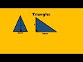 Understanding Circles and Area