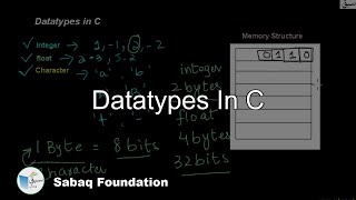 Datatypes in C