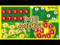 Counting Sequences and Patterns