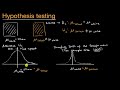 Understanding Hypothesis Testing