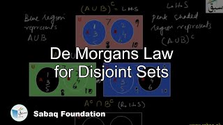 Demorgans Law for Disjoint Sets