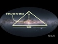 Stellar Distance Measurement Concepts
