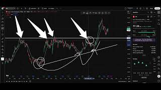 🚨KO (Coca-Cola Company): Professional Chart Analysis — Viewer Requested