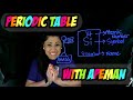 Understanding Atomic Structure Concepts