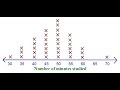 Interpreting and Creating Line Plots