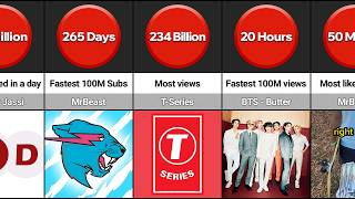 Who's #1 on YouTube? YouTube World Records