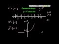 Exponential Functions Characteristics and Behavior