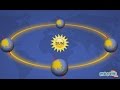 Climate and Geography Concepts