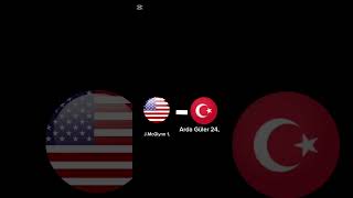 edit benimdir tamamen kendim yaptım