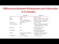 Prokaryotic and Eukaryotic Cell Concepts