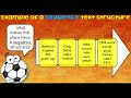 Understanding Order and Sequence Concepts