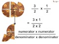 Multiplying Rational Numbers