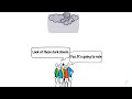 Understanding 'Going to' for Predictions