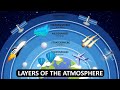 Thermosphere and Its Properties