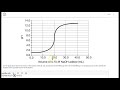 Titration Concepts and Calculations