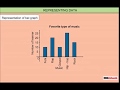 Understanding Data and Statistics Concepts