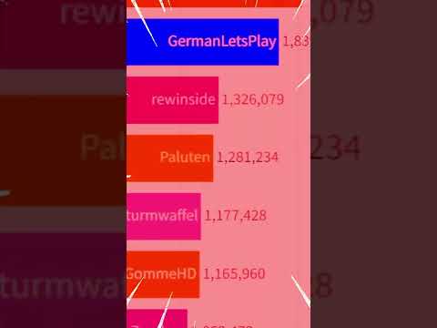 Paluten Abonnenten Counter Gas Gas Meme [Top 15 Meist Abonniertesten Gaming YouTuber] #Shorts