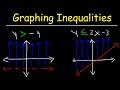 Graphing Linear Inequalities in Two Variables