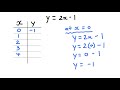 Evaluating Linear Functions and Graphs