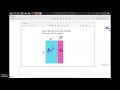 Multiplying Monomials and Binomials
