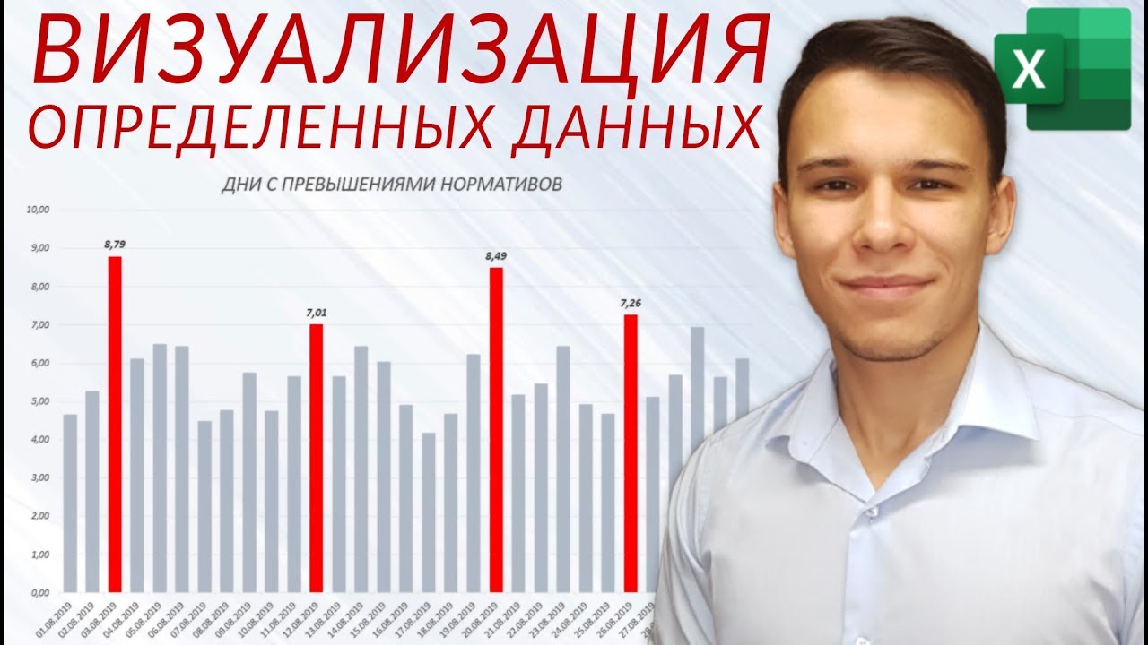 График, выделяющий нужные значения в Excel