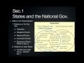 State Constitutions and Federalism Concepts