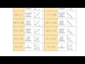 Exploring Correlation Concepts