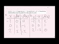 Transformations of Linear Functions Explained