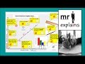 Graphing Techniques and Best Practices