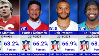 NFL’s Most Accurate QBs Ever 🏈🎯 | All-Time Pass Completion % Leaders