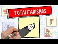 Totalitarismo e suas características