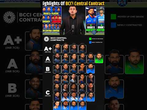 bcci central contract salary team india player grade A+ A B C