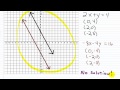 Intercepts and Characteristics of Linear Equations